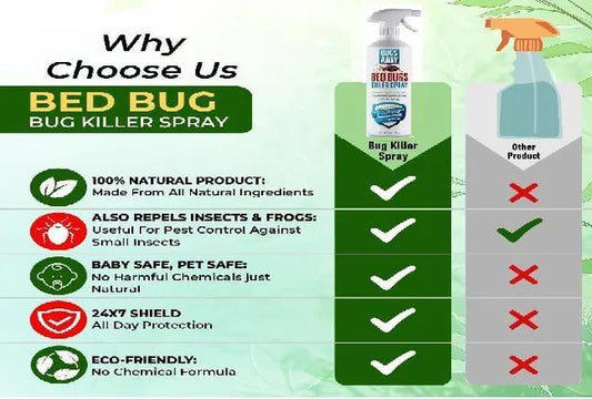Non-Toxic Herbal Bed Bug Killer Spray | Long-Lasting Protection | 200ml